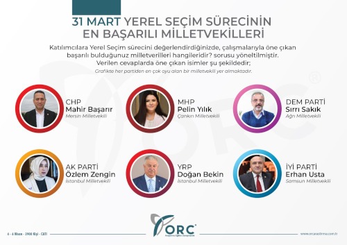 Çankırı Milletvekili Pelin Yılık yerel seçimlerin en başarılı milletvekilleri arasında yer aldı
